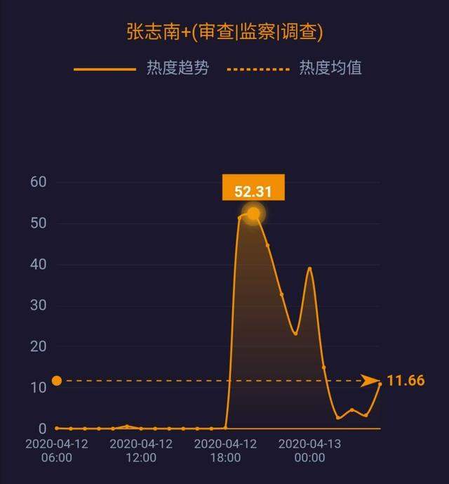 5G消息年内上线；世界原油价格战结束 ；英国疫情死亡率上升至12.59% ……| 网事沸点