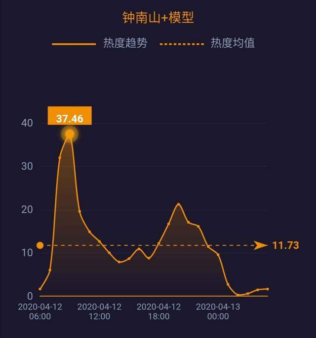 5G消息年内上线；世界原油价格战结束 ；英国疫情死亡率上升至12.59% ……| 网事沸点