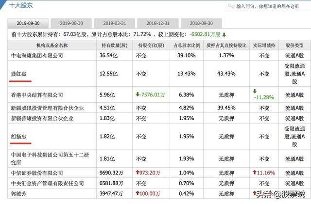 刚刚，三千亿海康威视两董事被立案调查，涉及股权激励