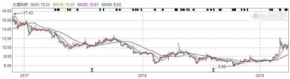 徐翔百亿离婚案背后：120亿被没收，妻子租房失业靠接济！