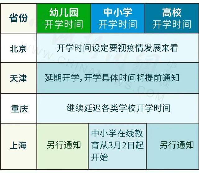 定了！多地明确开学时间