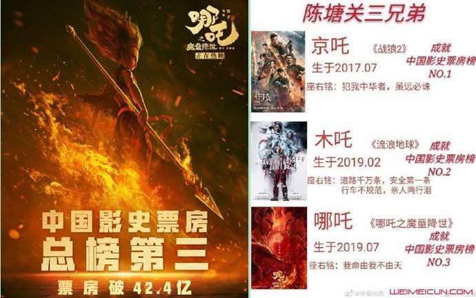 复联4导演祝贺哪吒说了什么 陈塘关三兄弟胜利会师引热议