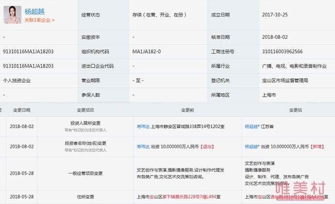 杨超越成立工作室 2018年已当老板上海八盼是她独资的