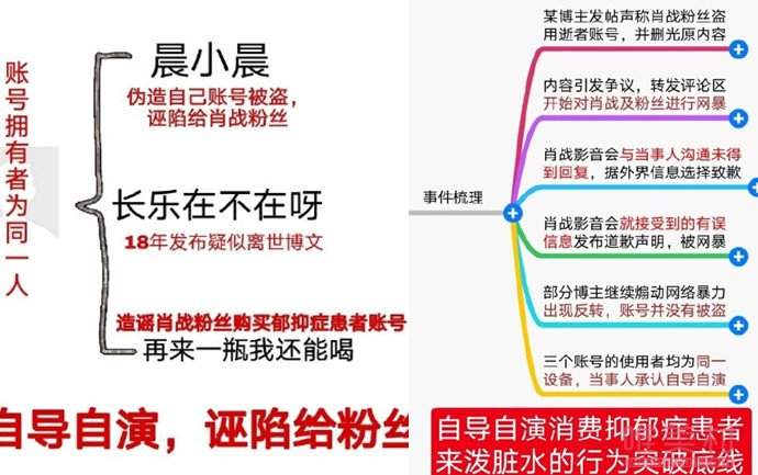 晨小晨到底是谁 曝事件始末搞出一场贼喊捉贼的大戏？