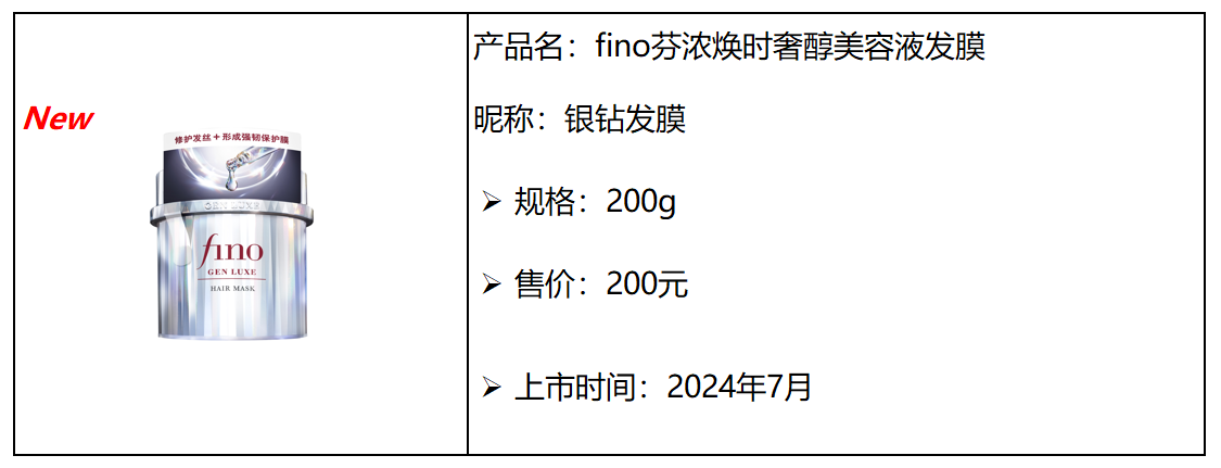 FineToday旗下fino芬浓倾献全新银钻发膜， 重磅登场！——4次见证发质焕然“新生”*