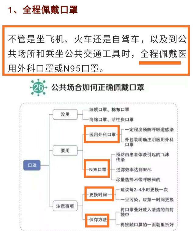  疫情开学后该怎么做?疫情后开学学生注意事项一览！