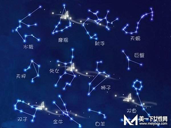 星座是按阴历还是阳历 你找对自己的星座了吗