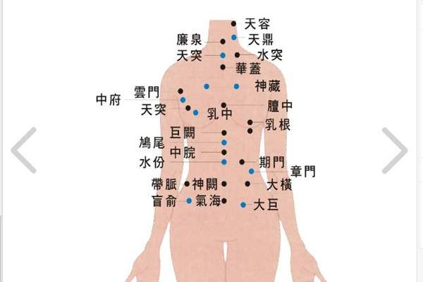 人体最重要的穴位 每个人都应该了解的常识