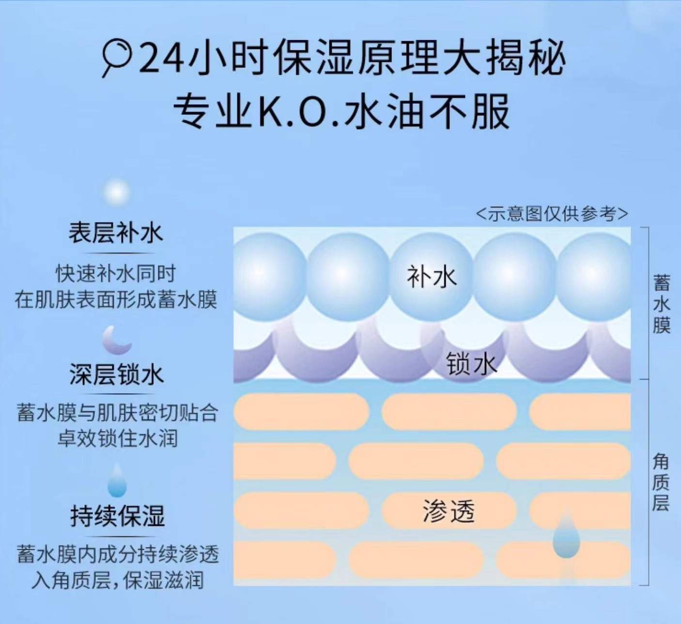 深水流金，剔透年轻IPSA茵芙莎2024限定版流金水「深水流金」系列全新上市