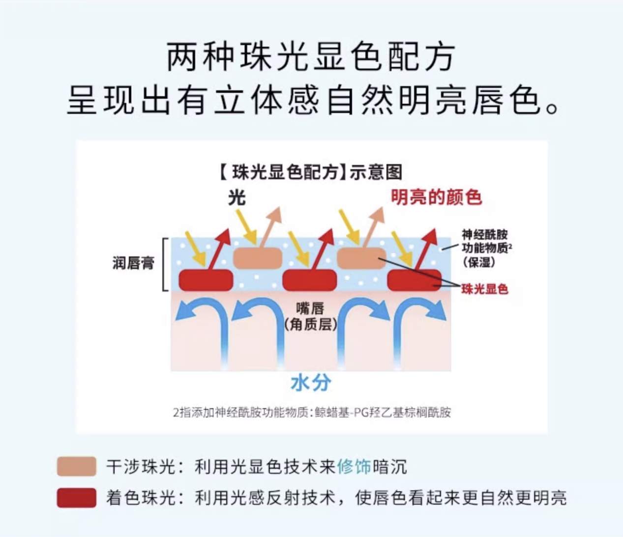 玩转光影，彰显唇色——Curel珂润润浸柔润护唇膏全新上市