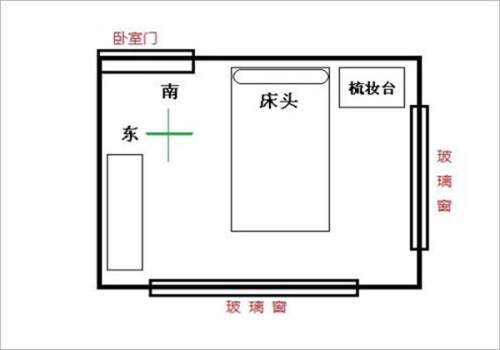 卧室摆床风水 床不能这么摆