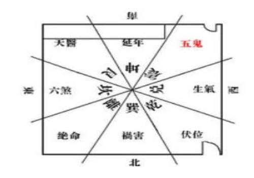 风水聚财阵 民间各种聚财方法公开