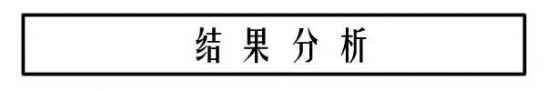 心理测试题 第一眼你注意到什么？