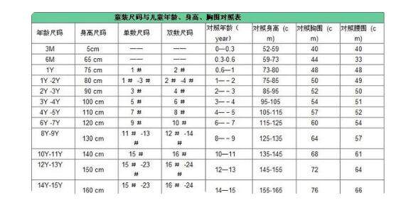 童装9码是多大 怎么挑选童装尺码