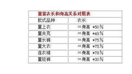 童装9码是多大 怎么挑选童装尺码