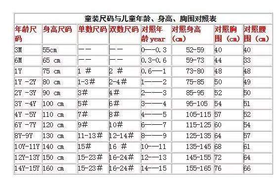 童装9码是多大 怎么挑选童装尺码