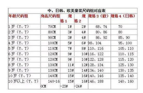 童装9码是多大 怎么挑选童装尺码