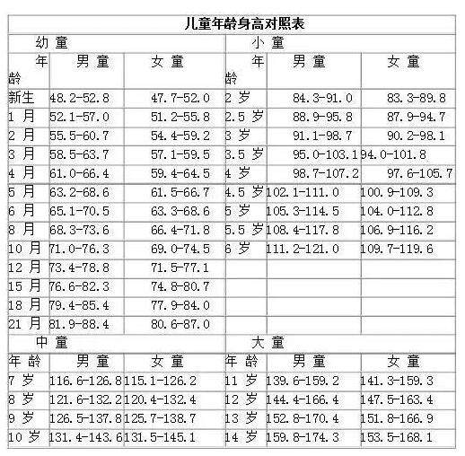 童装9码是多大 怎么挑选童装尺码