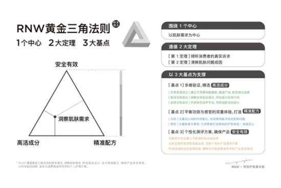 连年上榜，RNW如薇去黑头鼻贴凭什么是国货美妆T区护理类目榜首？