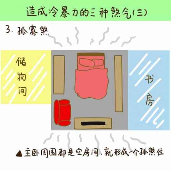 家居风水知识大全 家庭冷暴力是风水出了问题！