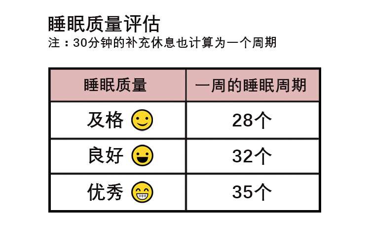 睡满8小时才健康？摆脱睡眠焦虑，请尝试R90睡眠方案