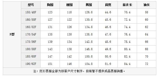 2尺4的腰围是多少厘米，80厘米！