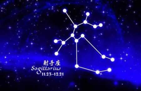 十二星座头像，各自的性格特点！