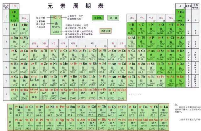 元素周期表51号骂人，SB！