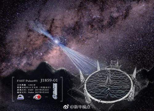 中国天眼发现蜘蛛脉冲星，目前已经发现了上百颗脉冲星