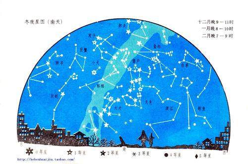 世界上有多少个星座？一共八十八星座