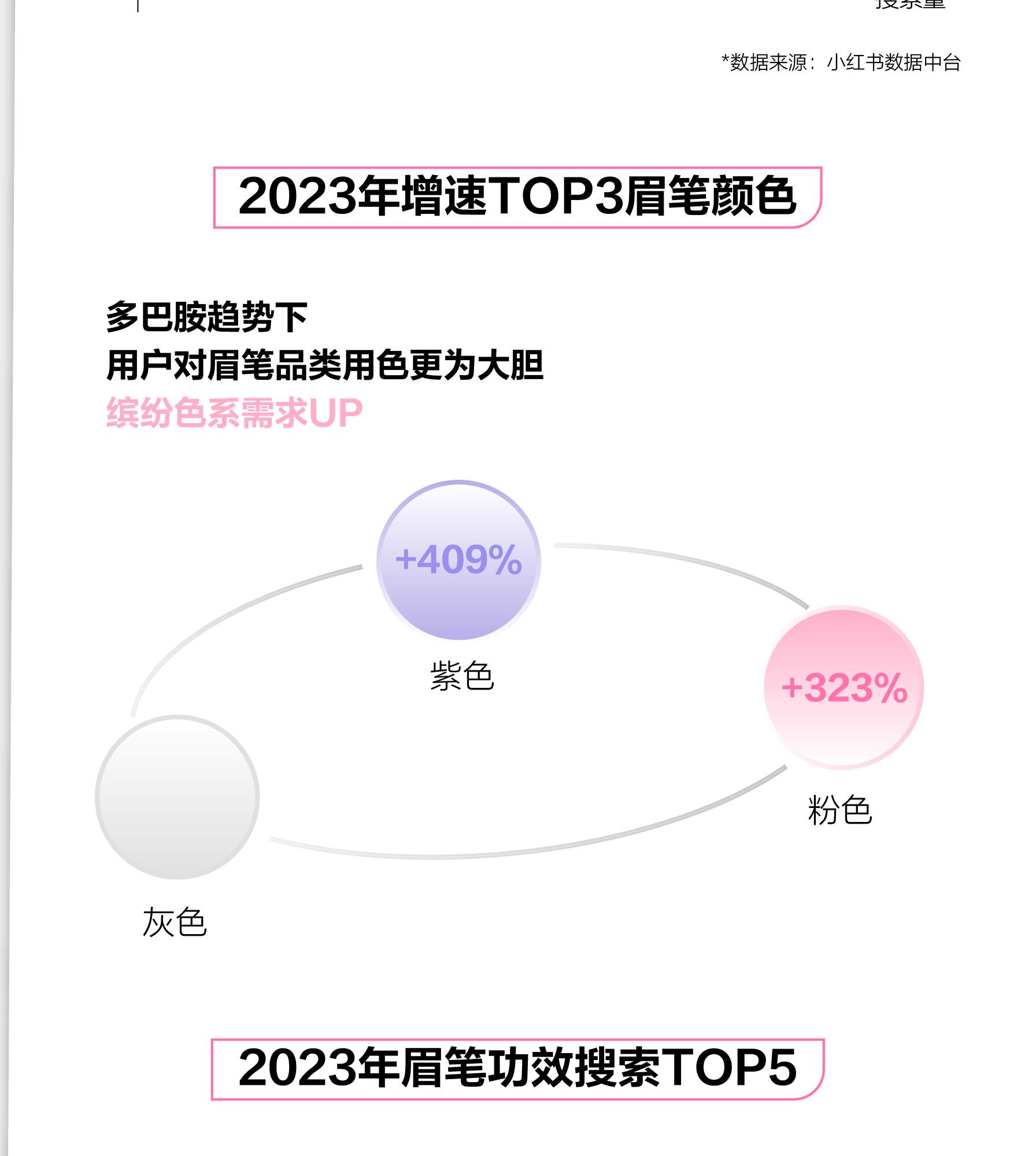 新年肇始，小红书彩妆7大蓝海品类洞察助力品牌拥抱新增长