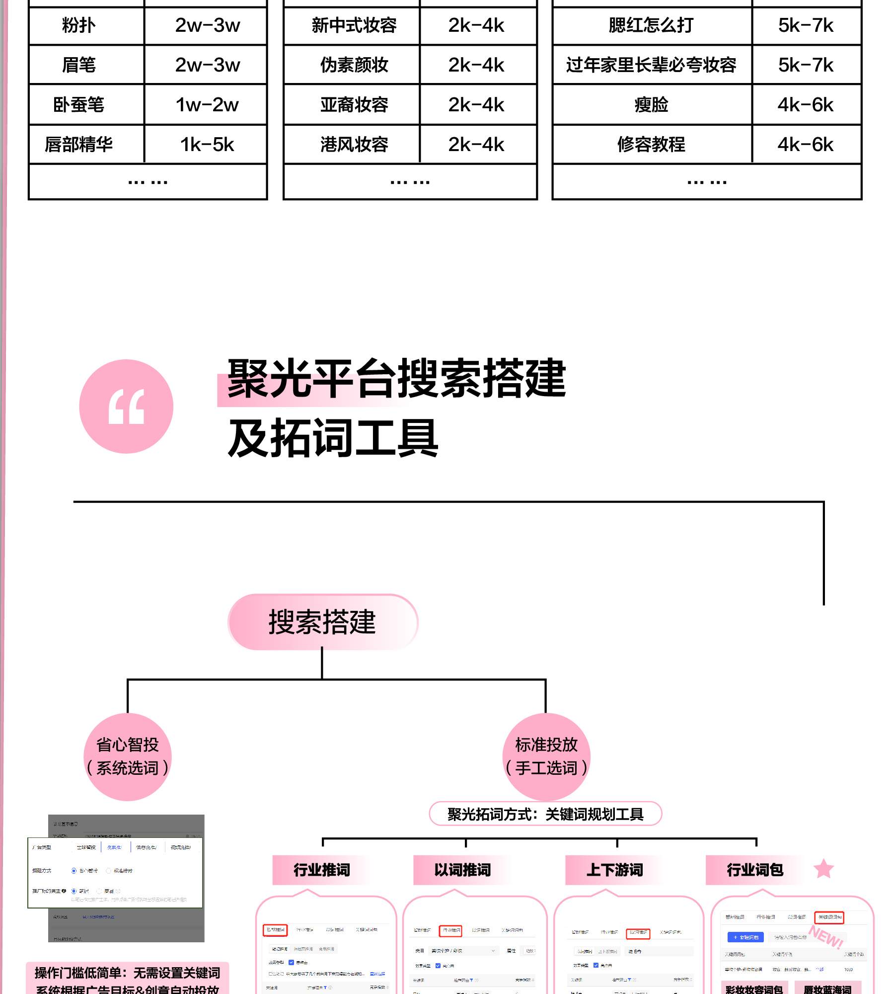 新年肇始，小红书彩妆7大蓝海品类洞察助力品牌拥抱新增长