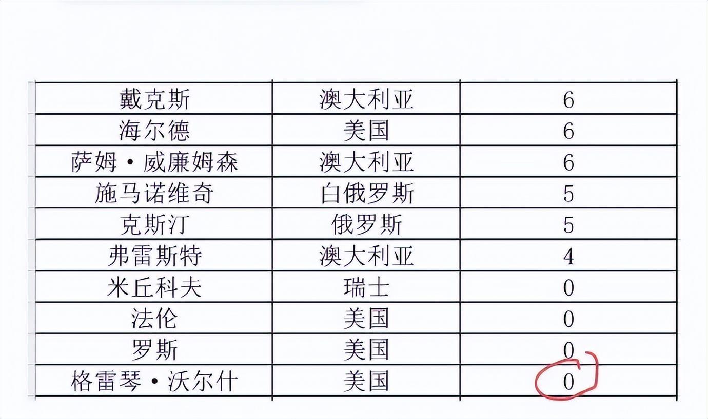 为梦想拼搏的奥运瞬间？张雨霏究竟经历了什么？张雨霏被围追堵截