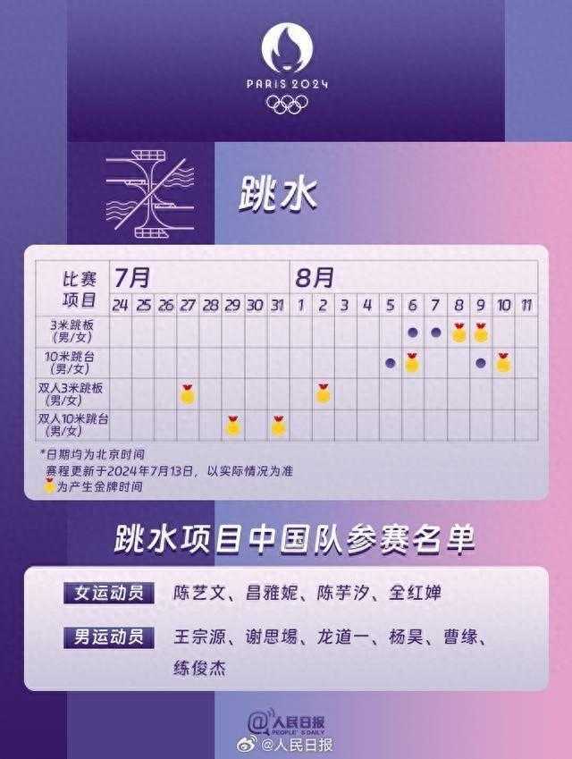 热闻|全红婵自嘲我也年轻过，29日去看她的“水花消失术”！