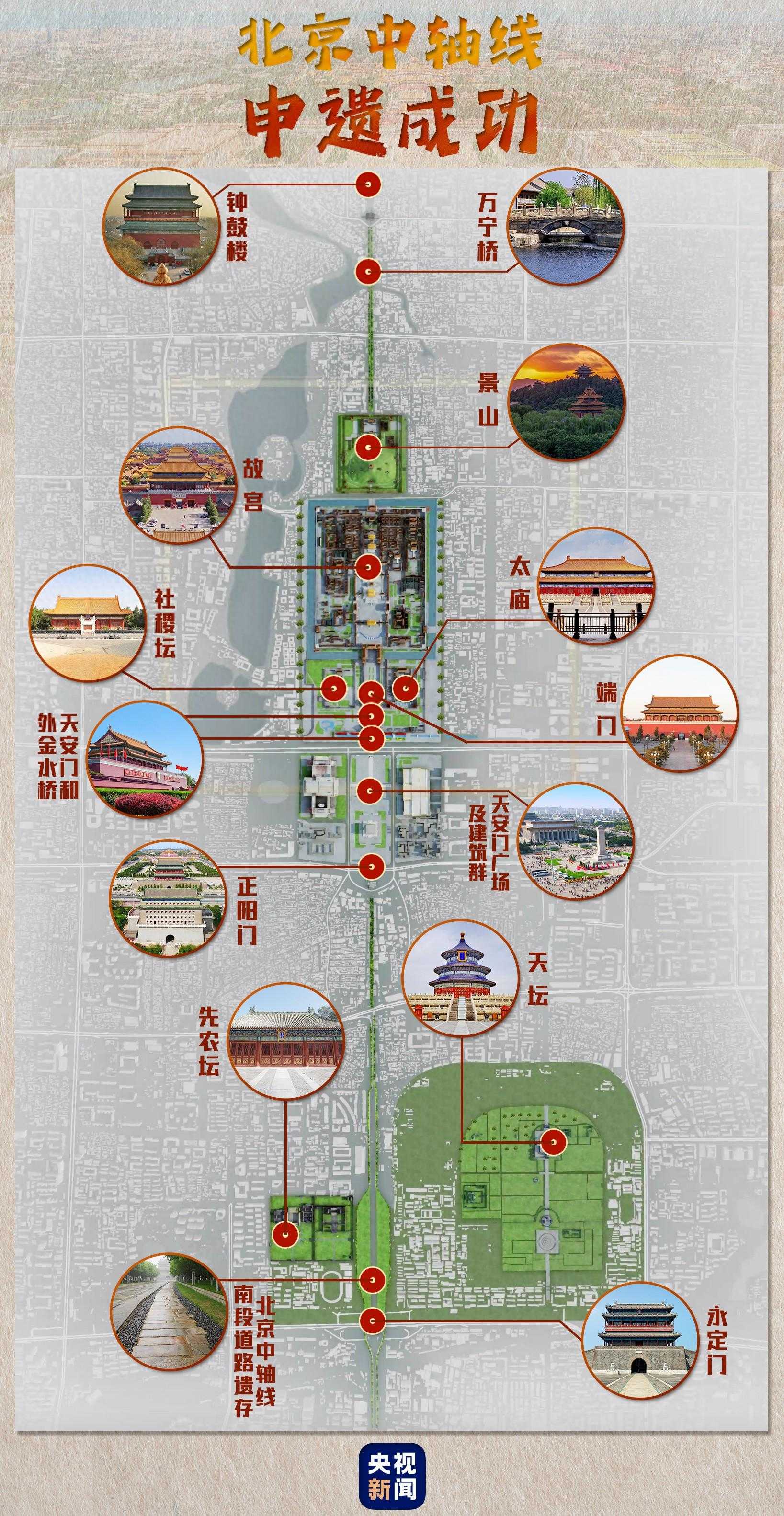 申遗成功！北京中轴线正式列入《世界遗产名录》