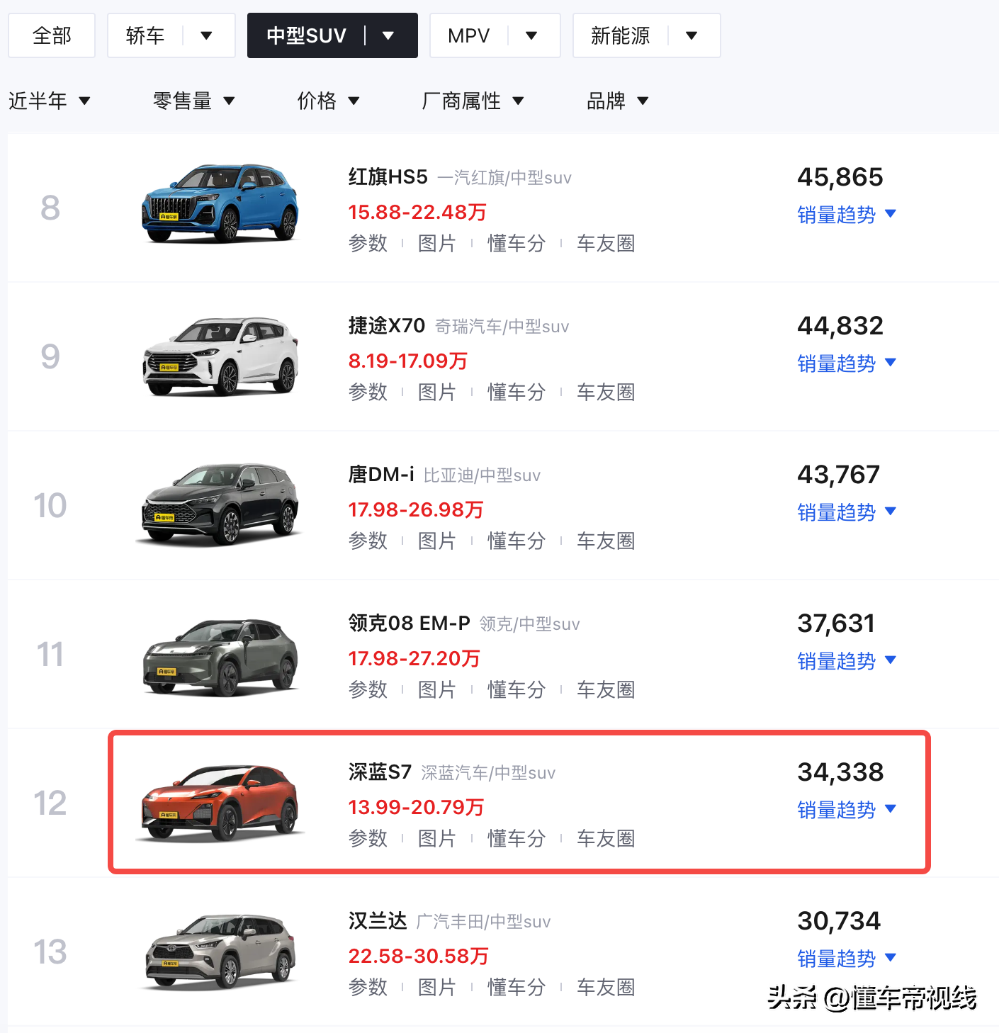 新车 | 售14.99万元起，深蓝S07正式上市，搭华为乾崑智驾/3C充电