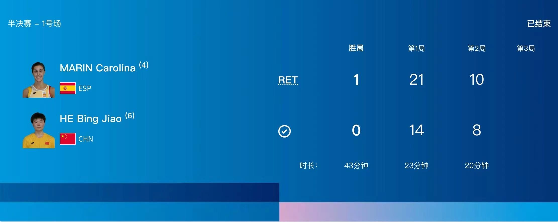 羽毛球女单半决赛：马林因伤退赛，何冰娇晋级决赛战安洗莹