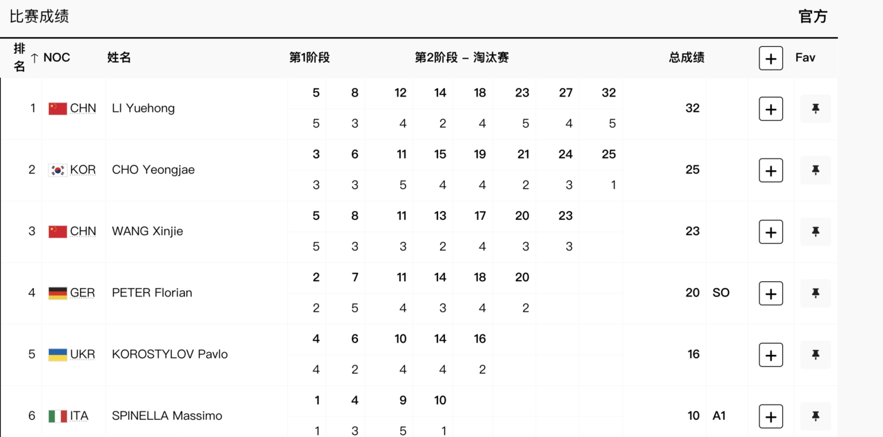 40年来头一回！三朝元老李越宏为中国队夺得25米手枪速射金牌