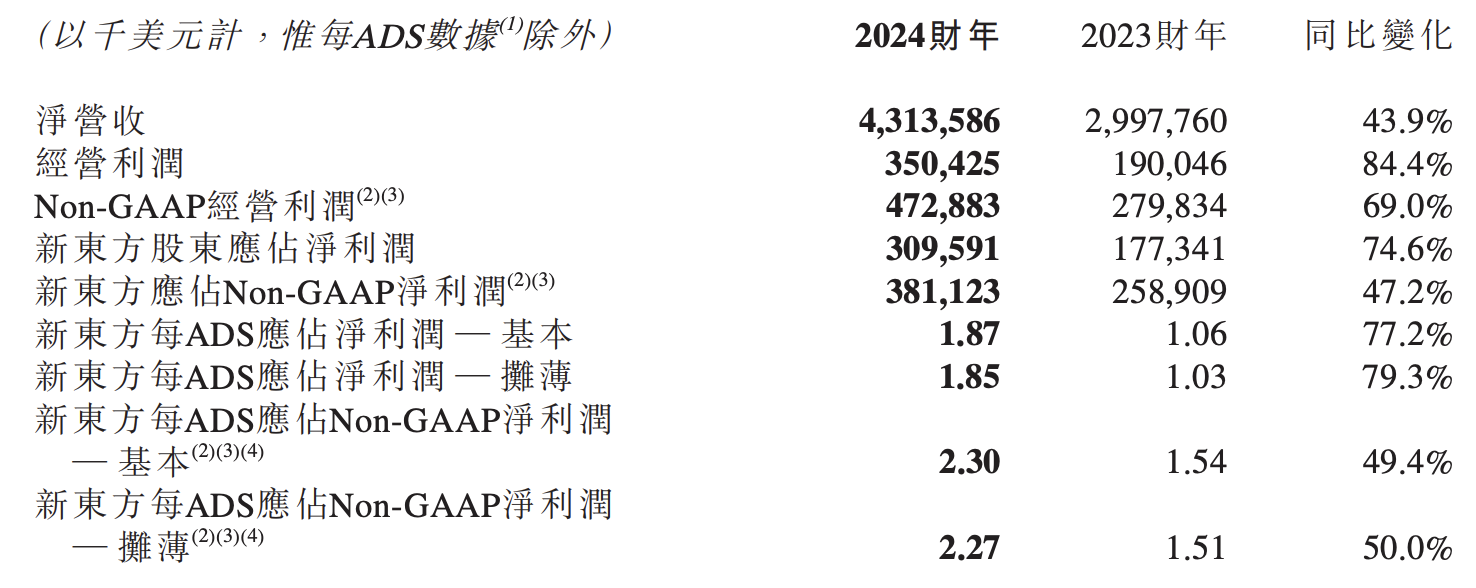 俞敏洪的最大的底牌，曝光