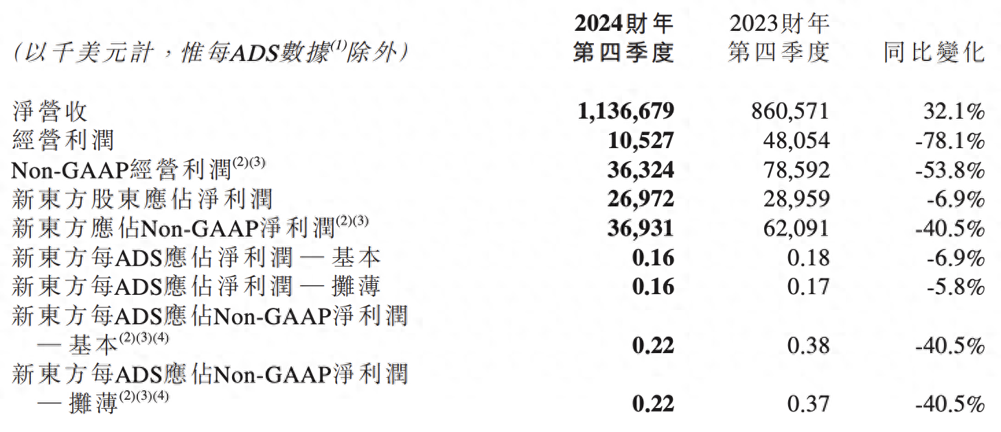 俞敏洪的最大的底牌，曝光