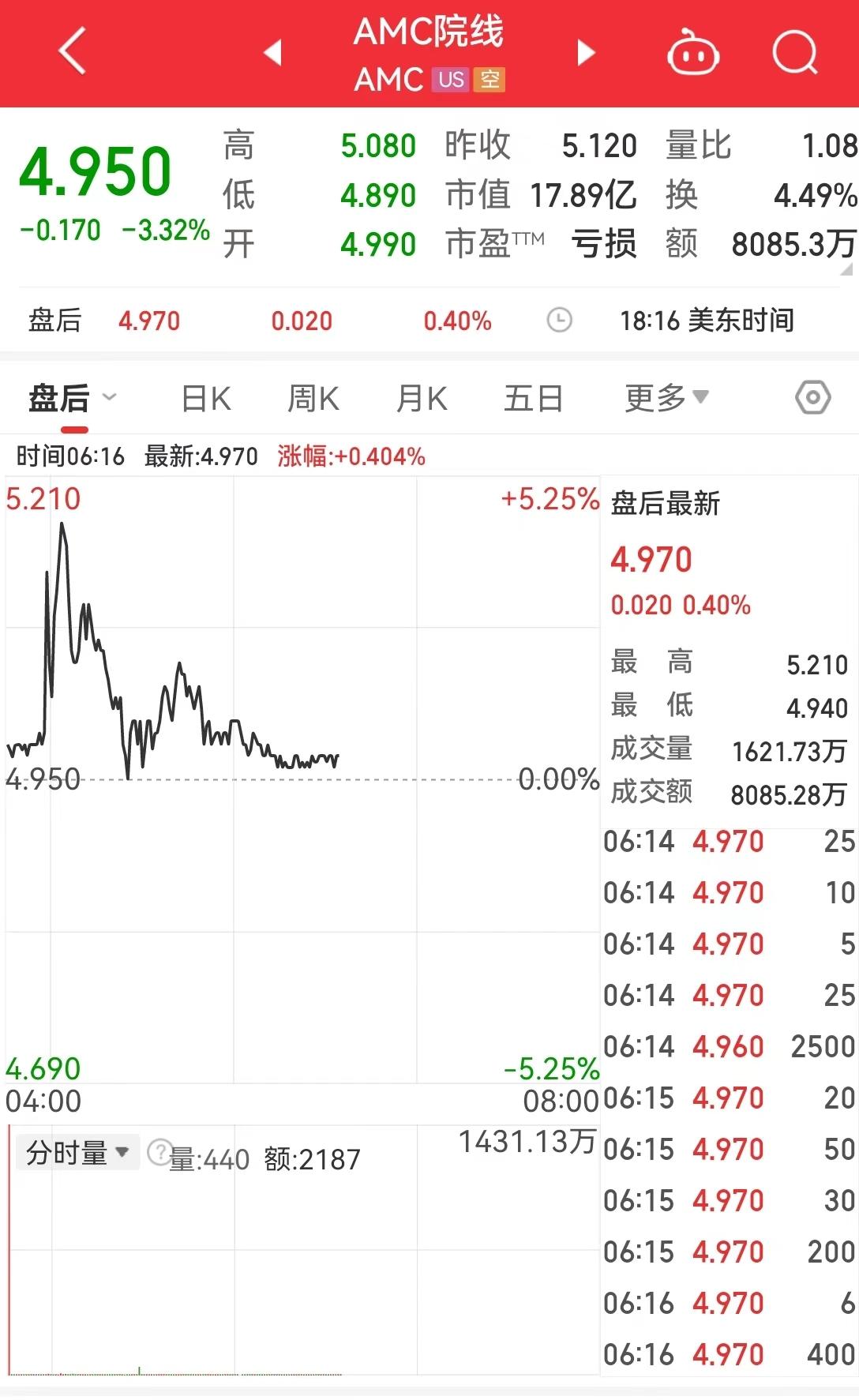 美国重磅数据公布，恐慌指数大涨50%，道指跌超610点！英特尔大跌逾26%，市值一夜蒸发2320亿元